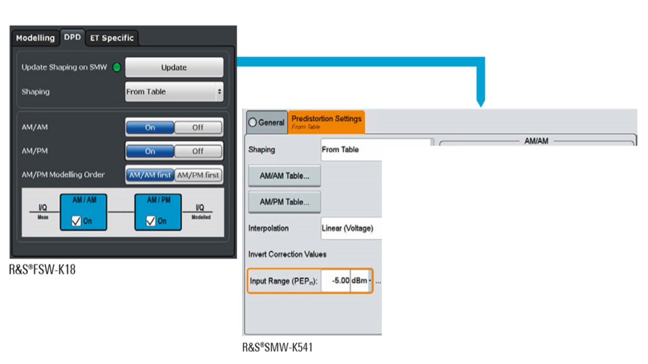 R&S®FSW 可以通过 LAN 自动将测量的 DPD 表传输给 R&S®SMW200A。