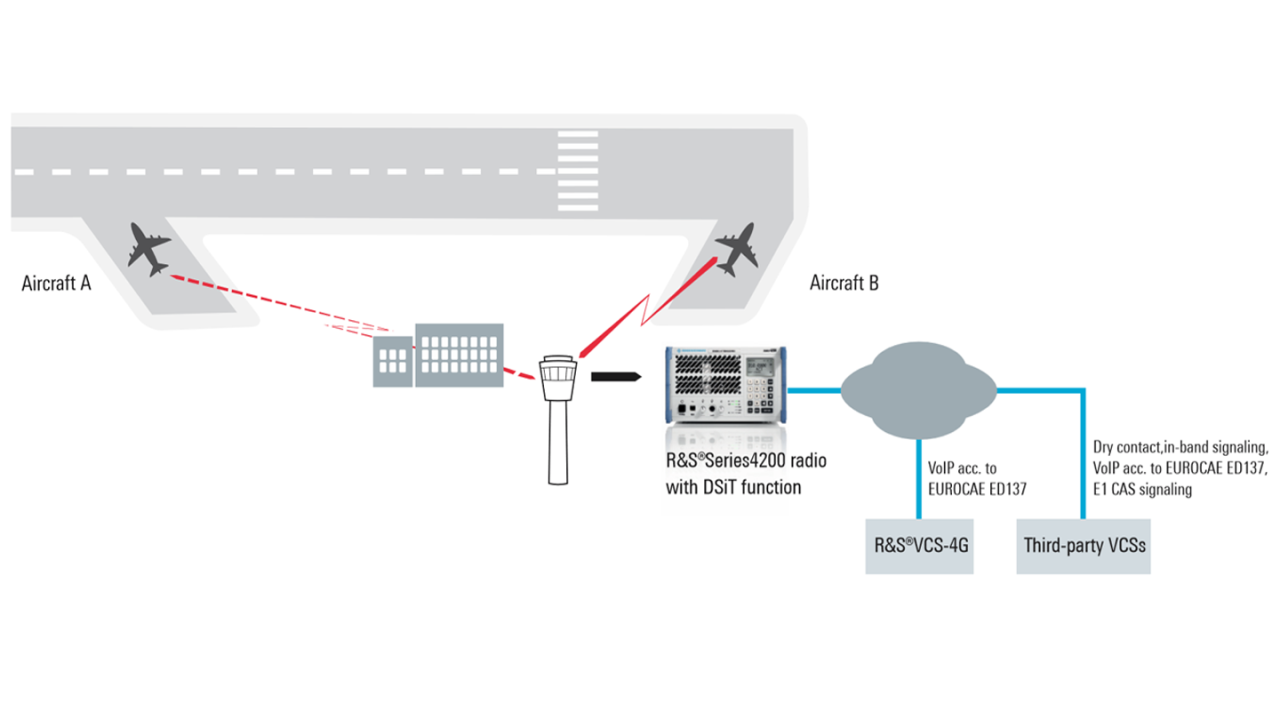 Typical simultaneous transmission scenario
