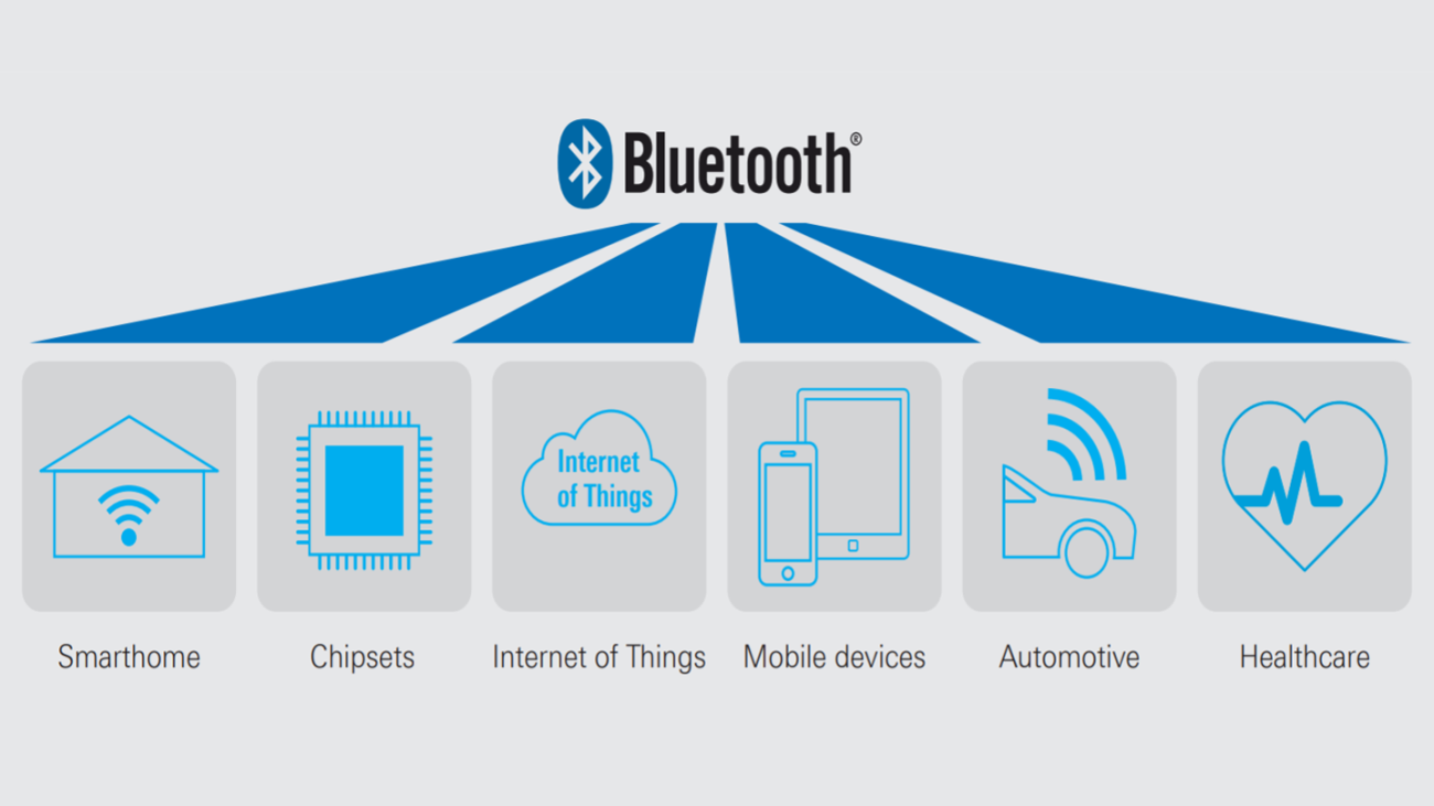 Bluetooth le что это