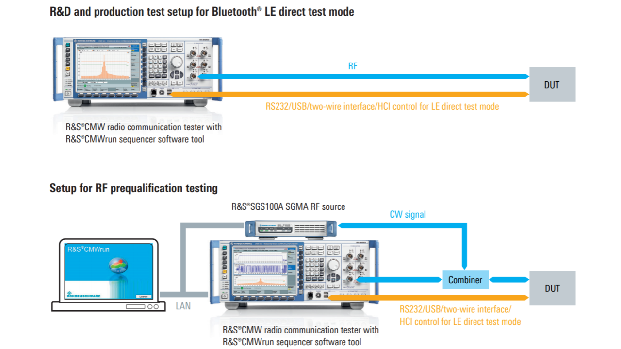 Bluetooth® LE 设备的典型测试设置