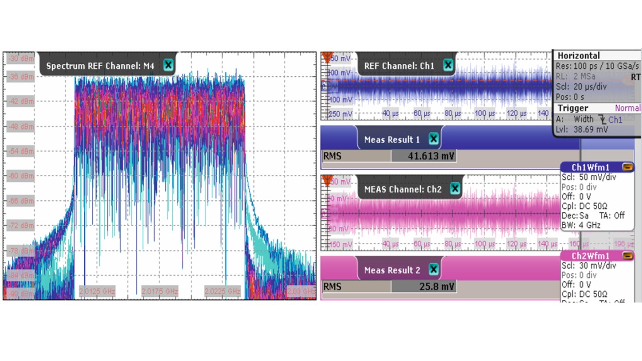  LTE TDD 信号的频谱和 RMS 测量。