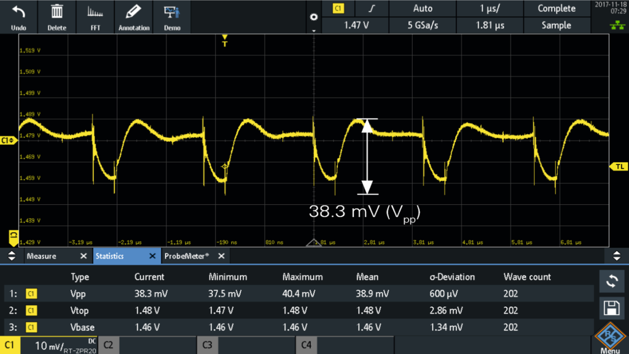 Measurement of a 1.5 V power rail using an R&S®RT-ZPR20 1:1 active power rail probe (–38.3 mV (Vpp)). The captured waveform includes higher frequency transients riding on the rail.