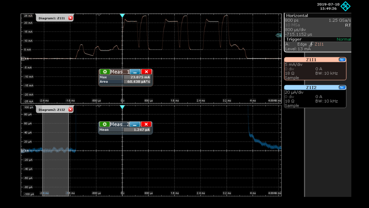 相同电流信号的放大和缩小视图（在 Z1I1 和 Z1I2 测量中使用不同的灵敏度）