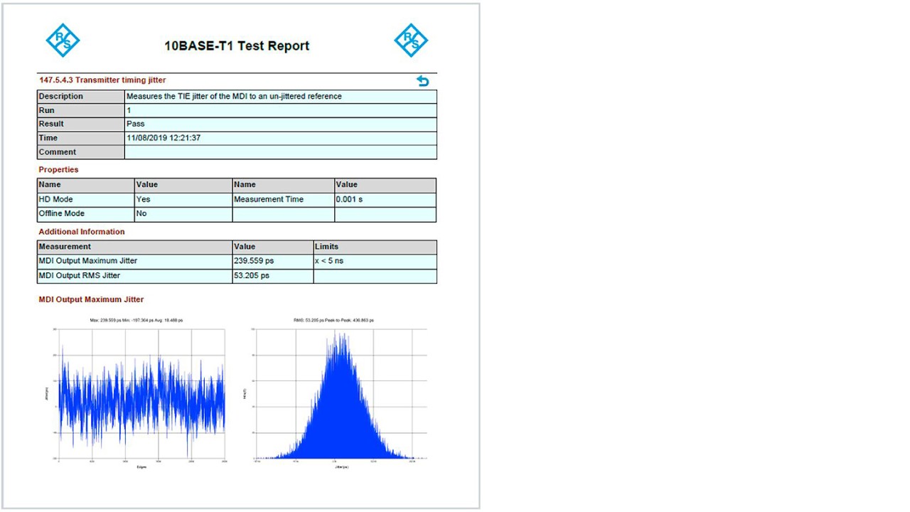 Fig. 2: Clear and comprehensive test report