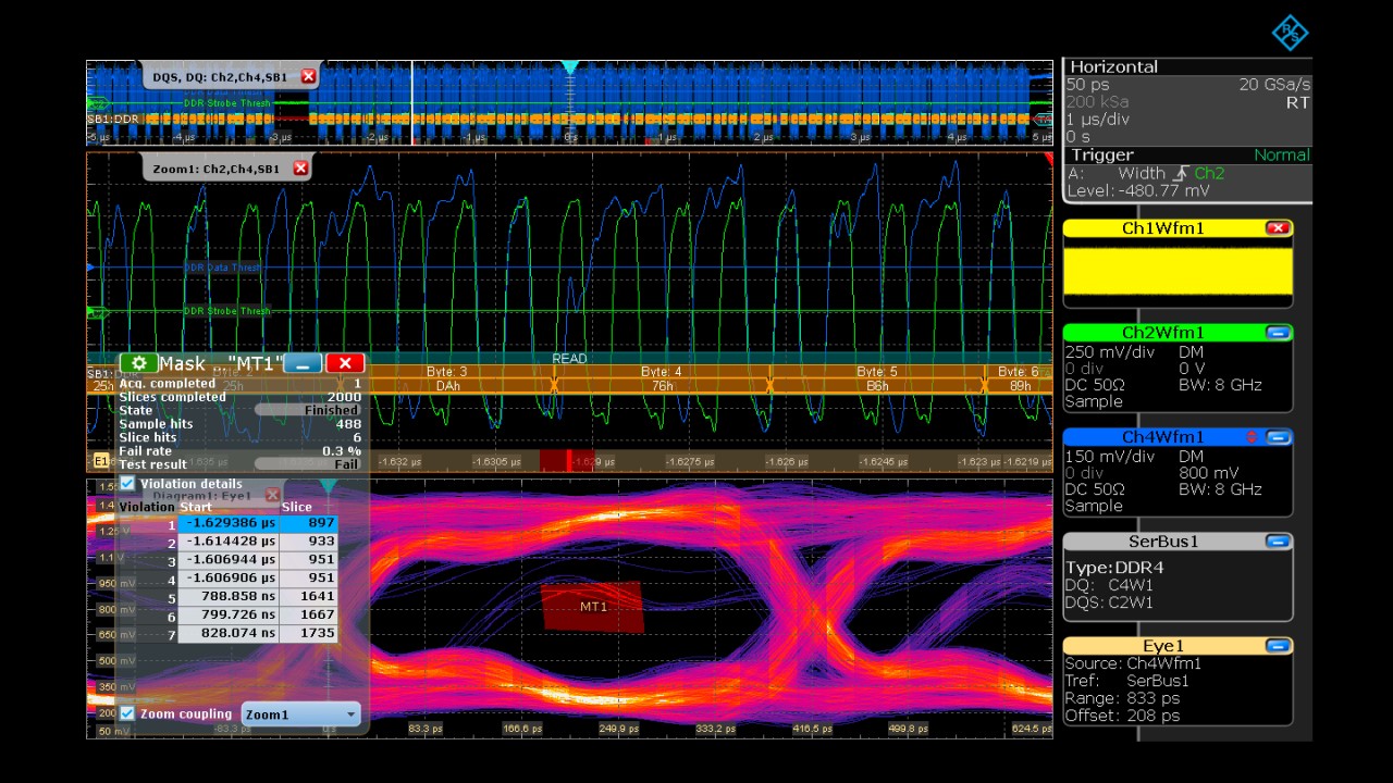 R&S®RTP-K93：指示违规区域的 DDR4 DQ 数据眼图和模板测试（以读周期为例）