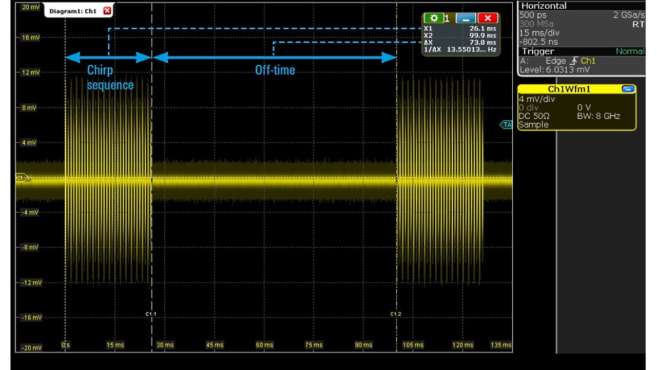图 4：利用光标测量线性调频序列和关断时间。