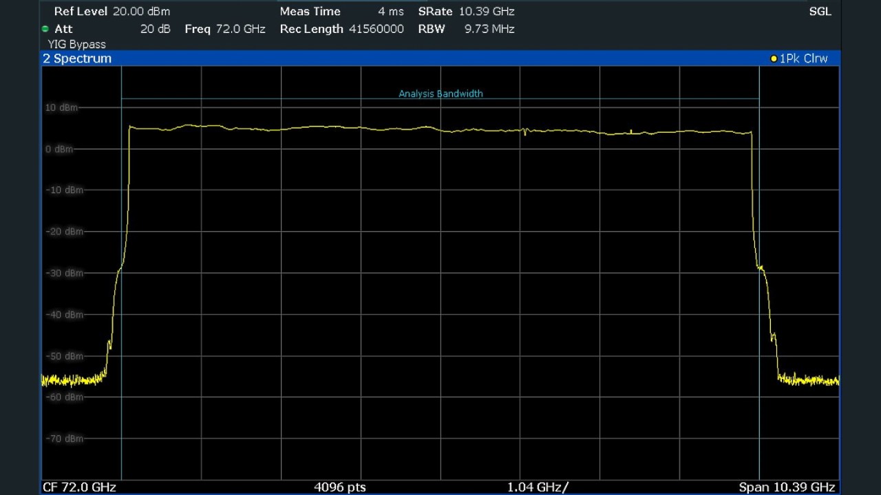 使用 R&S®FSW 信号与频谱分析仪和 R&S®FSW-B8001 8.3 GHz 分析带宽选件测量的 8 GHz LFM 信号。线性调频带宽为 8 GHz，对应的 SAR 距离分辨率约为 2 cm。
