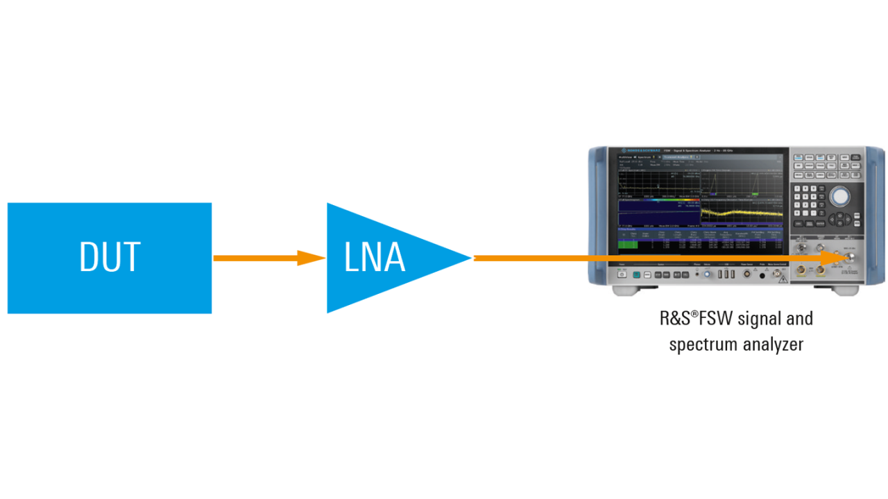包含用于特定应用的附加 LNA 的噪声系数测量装置