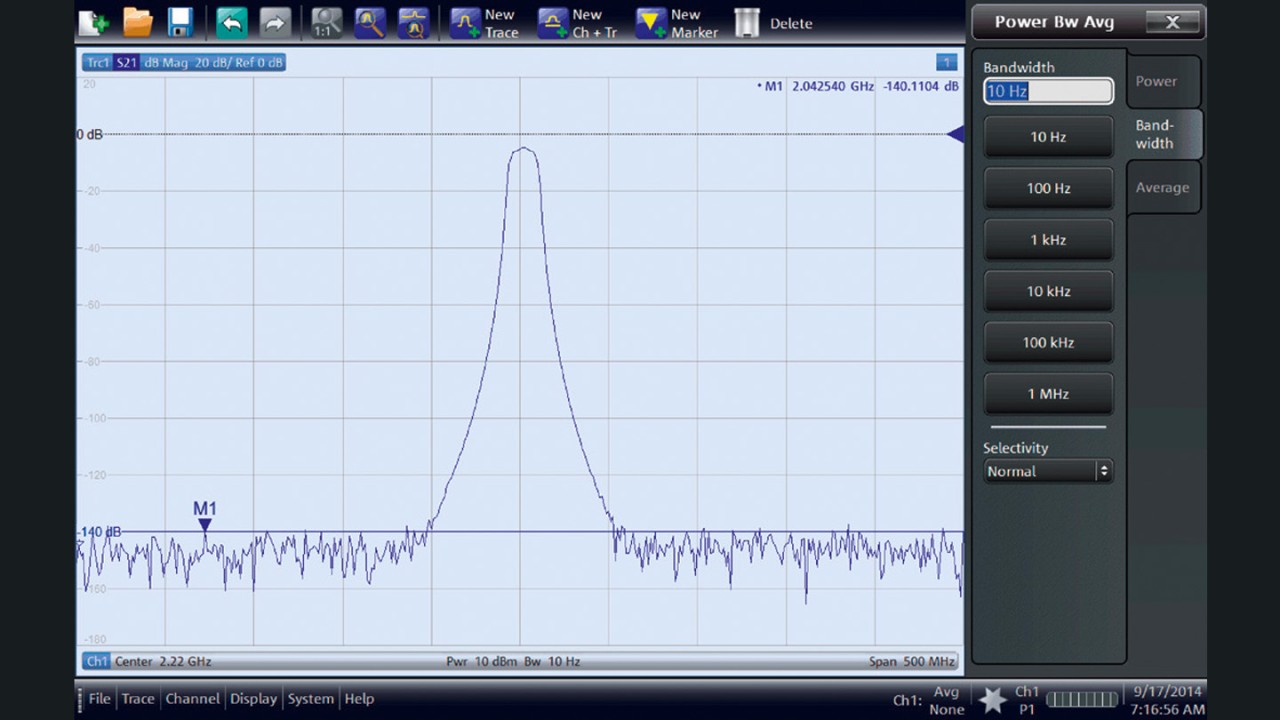 R&S®ZNB 动态范围（10 Hz 中频带宽条件下）。