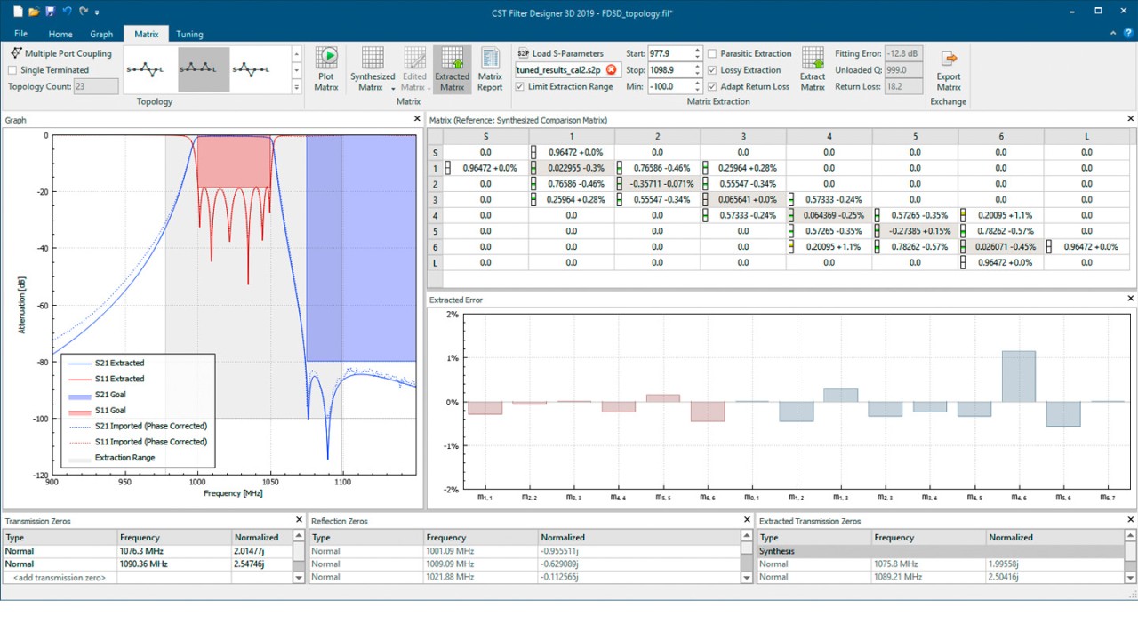 CST Filter Designer 3D 用户界面展示耦合矩阵