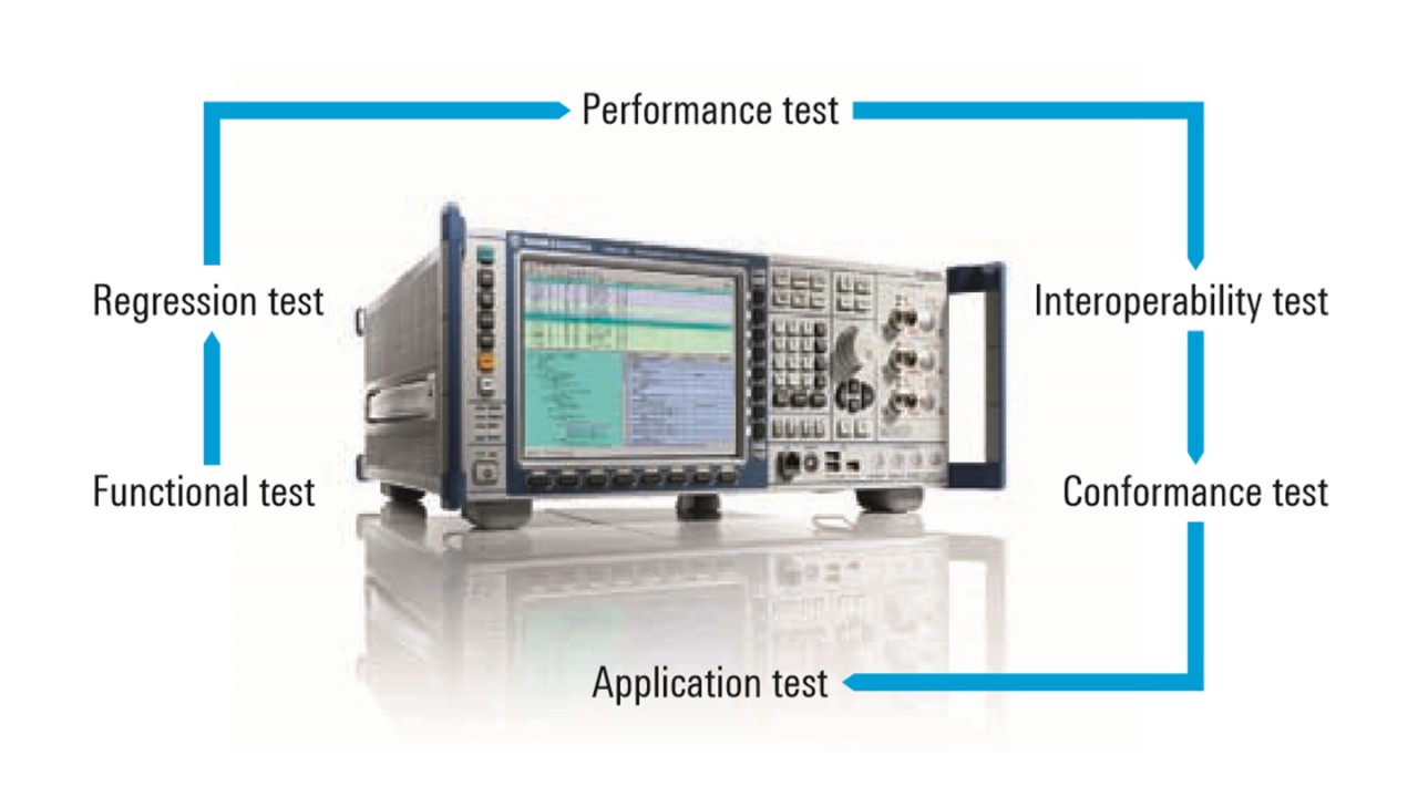 CMW500 无线电通信测试仪支持 HSPA+ 终端开发的所有步骤