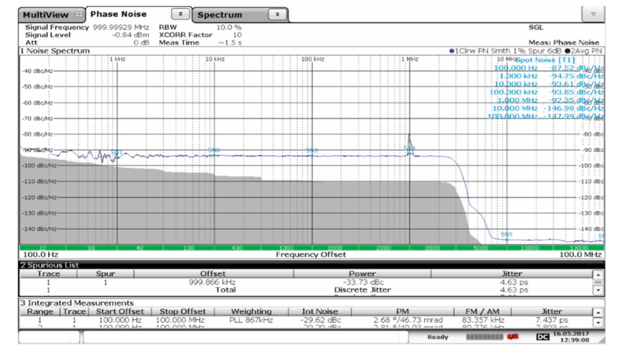 FSWP 相位噪声分析仪测量结果