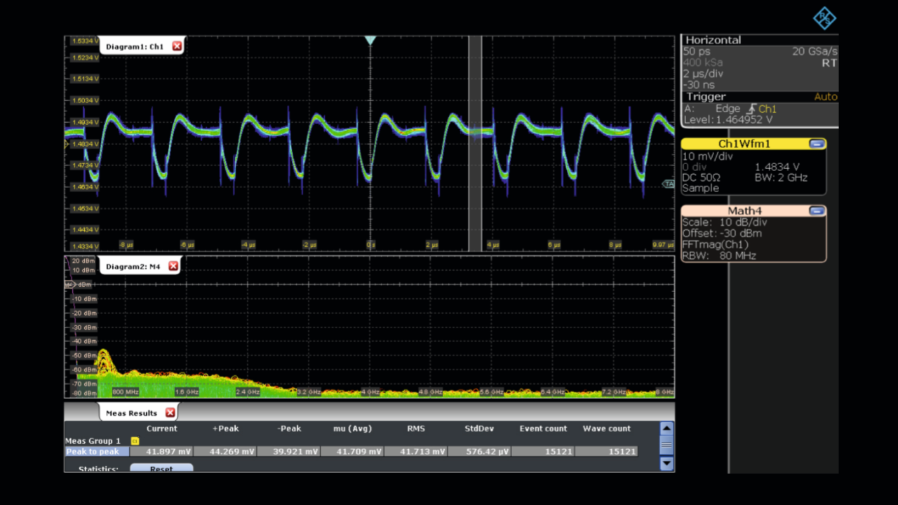使用 R&S®RT-ZPR20 1:1 有源电源完整性探头测量 1.5 V 电源信号。