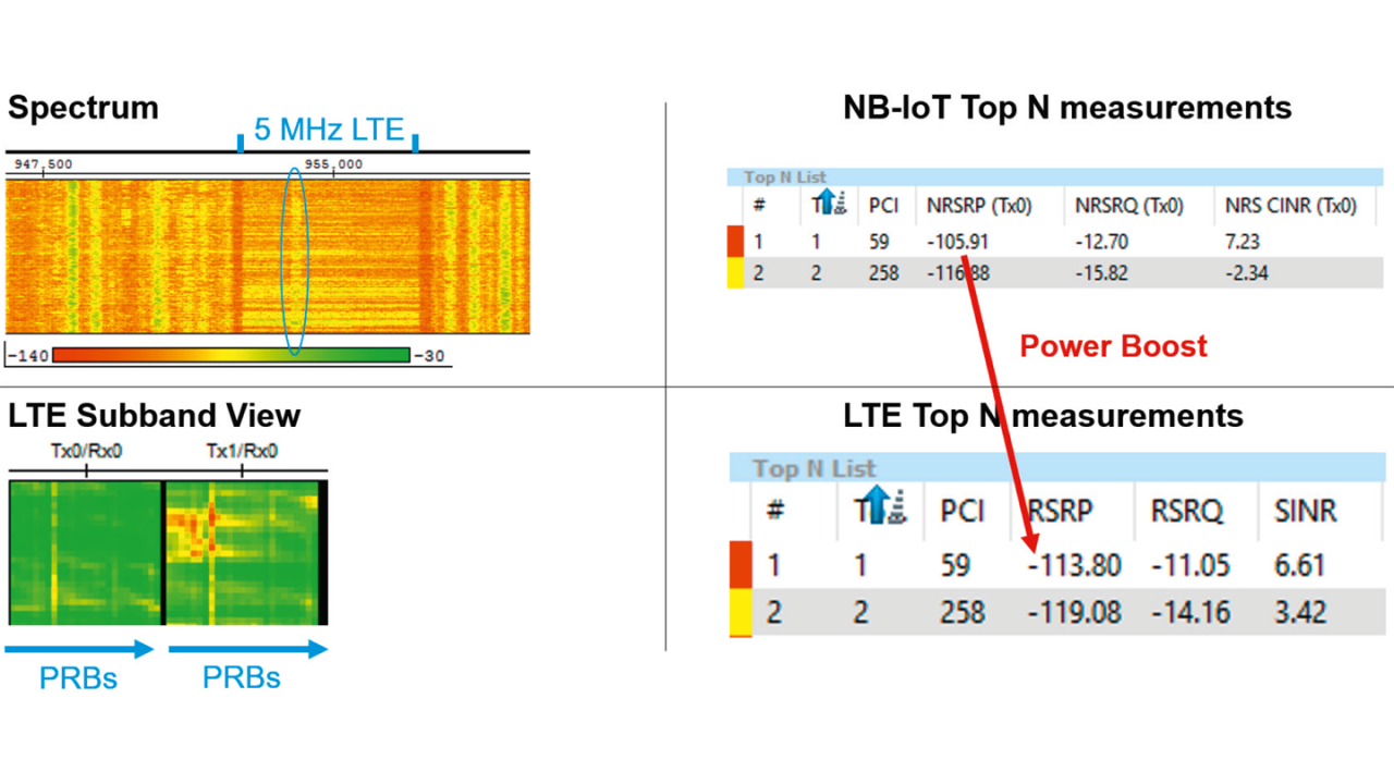 结果示例：扫频仪测量——NB-IoT 和 LTE