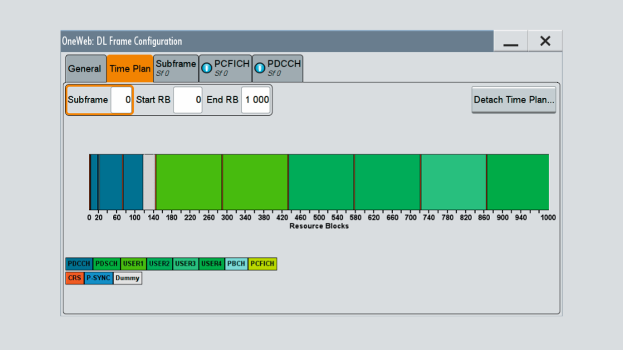 0 子帧的时间计划示例：将 1000 个资源块分配给四个不同用户（以不同的绿色阴影表示的单个用户在不同的时间段内有权访问链路）。