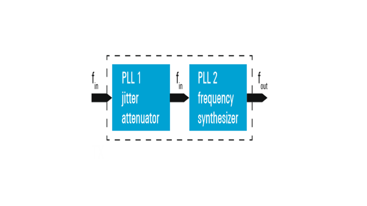 采用两级架构的 SerDes PLL 框图