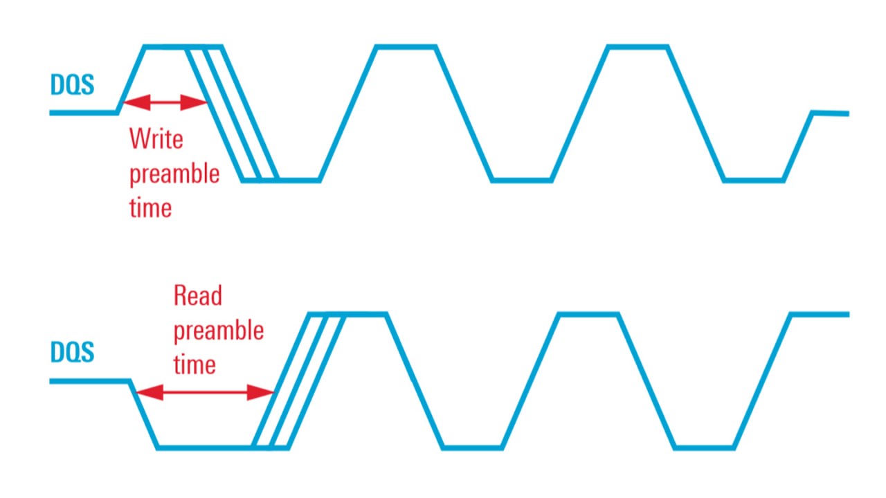 触发 DQS 前置码