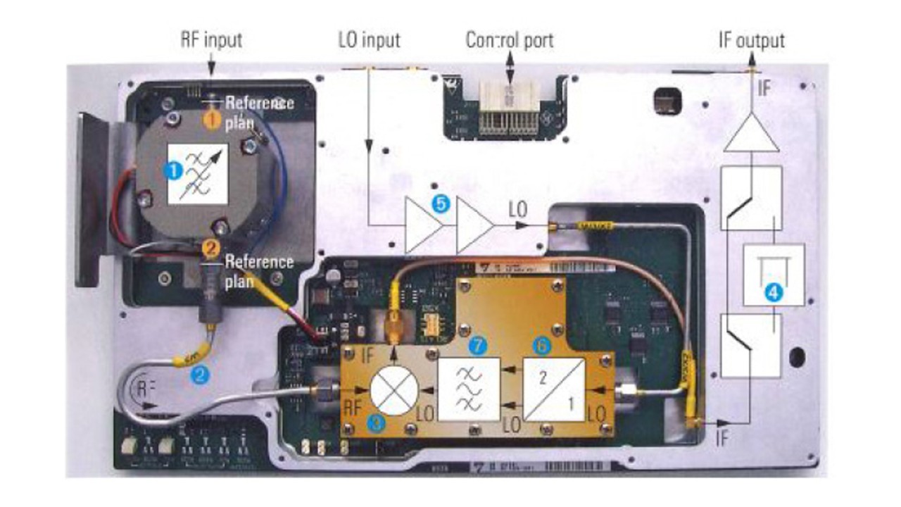Fundamentals-VNA-Ch2-image.jpg