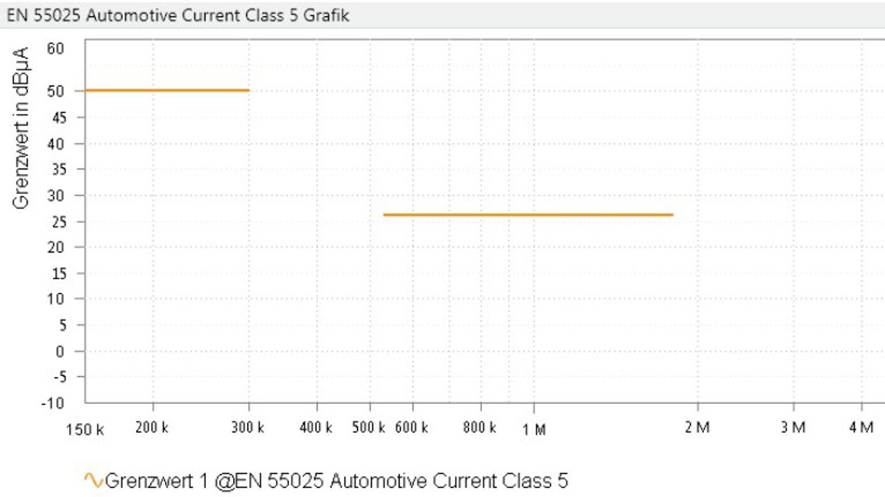 ELEKTRA, Limit Lines with gaps