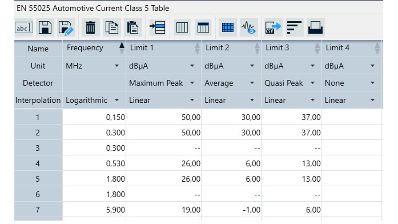 ELEKTRA, Limit Lines with gaps