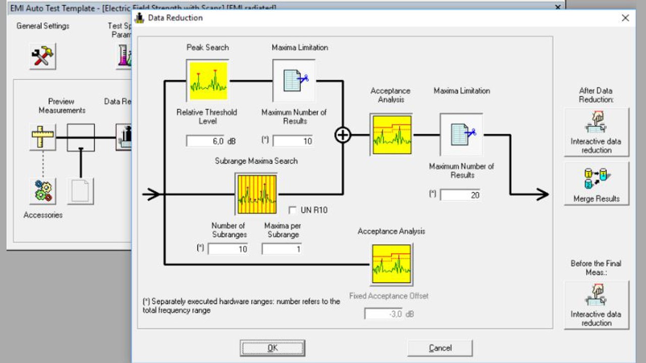 EMC32: Interactive data reduction, difference between "After data reduction" and "Before final measurements".
