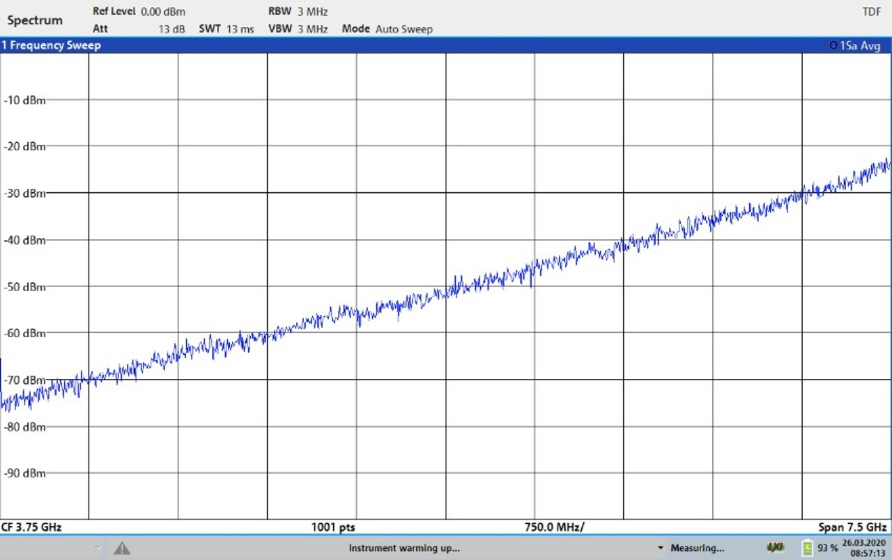 Impact of a linear transducer: