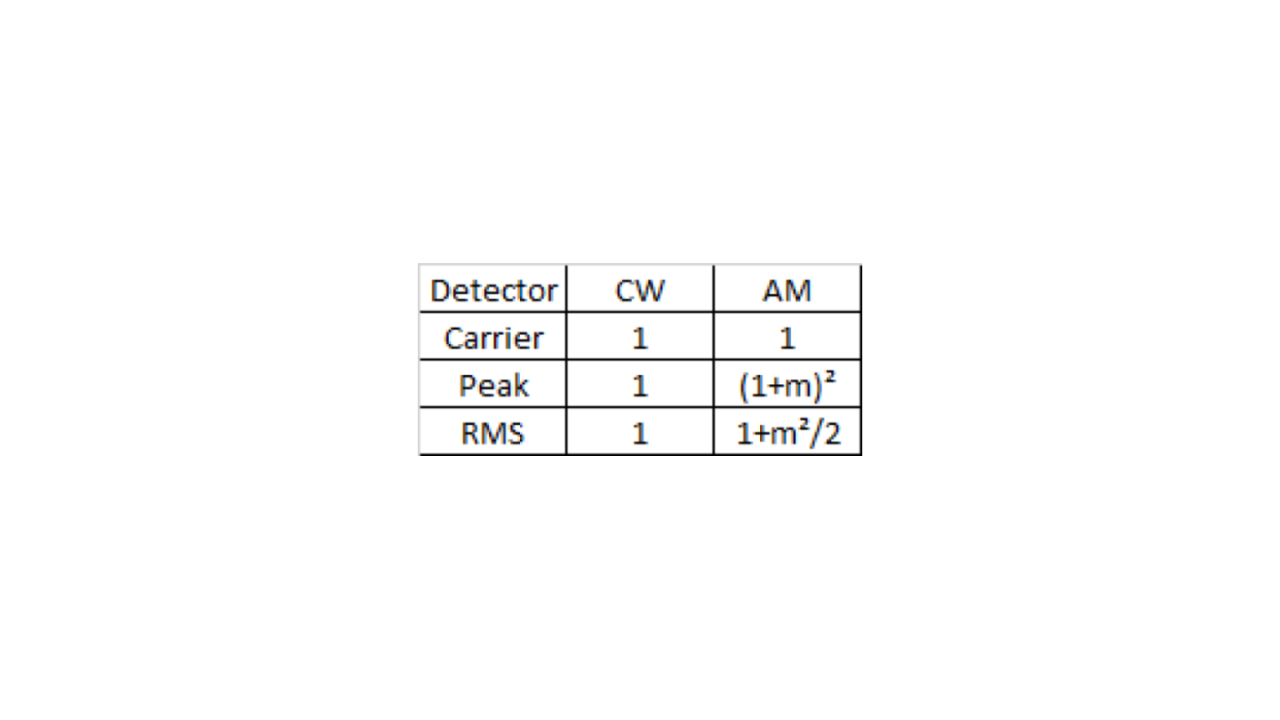 HMF2525 / HMF2550 AM modulation informations