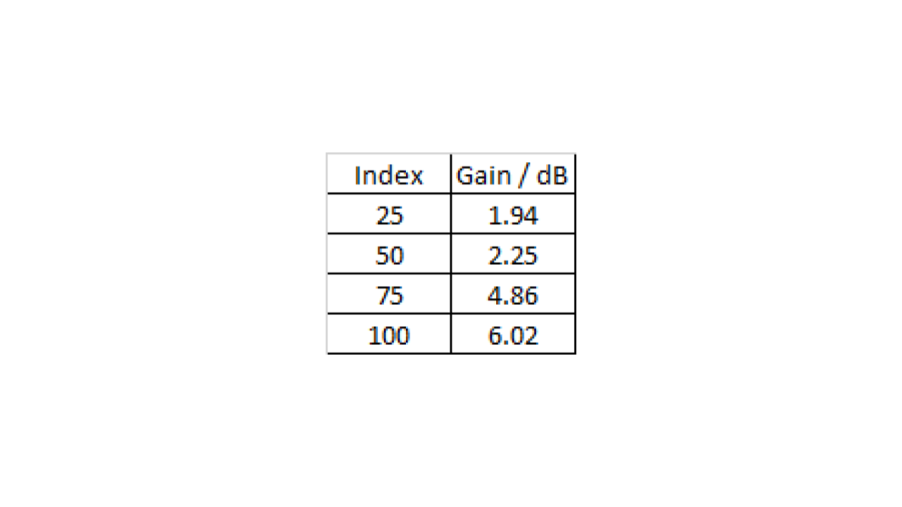 HMF2525 / HMF2550 AM modulation informations