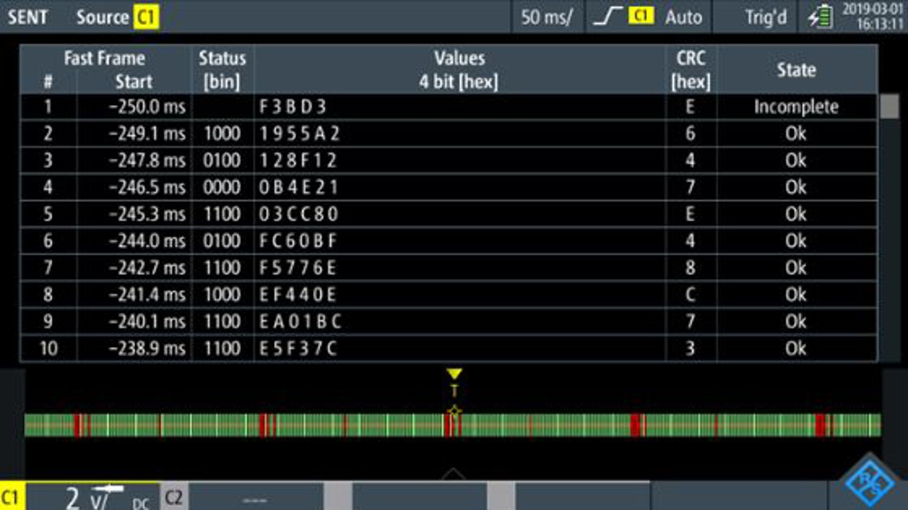 How can i setup the RTH for correct SENT decoding?