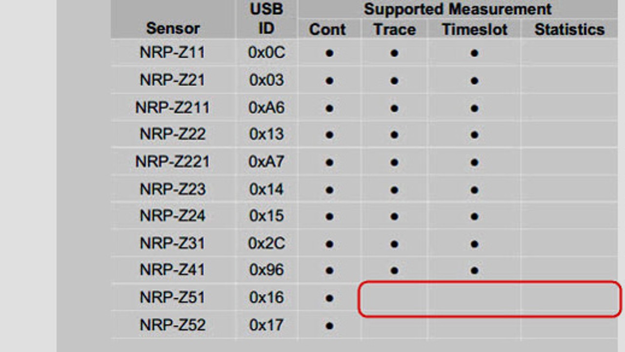 How to activate data logging with the NRP-Z51and other thermal sensors.