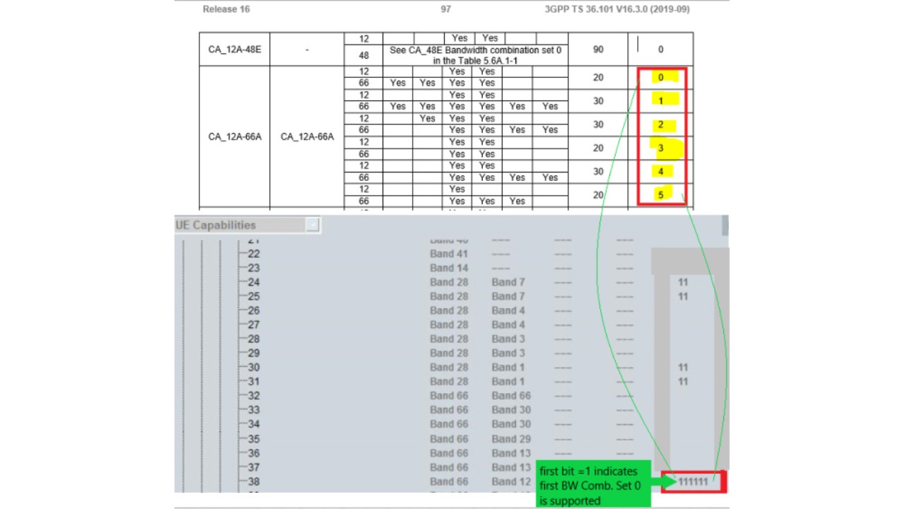 LTE UE capabilities Interpretation of Bandwidth Combination Set values shown in CMW Callbox