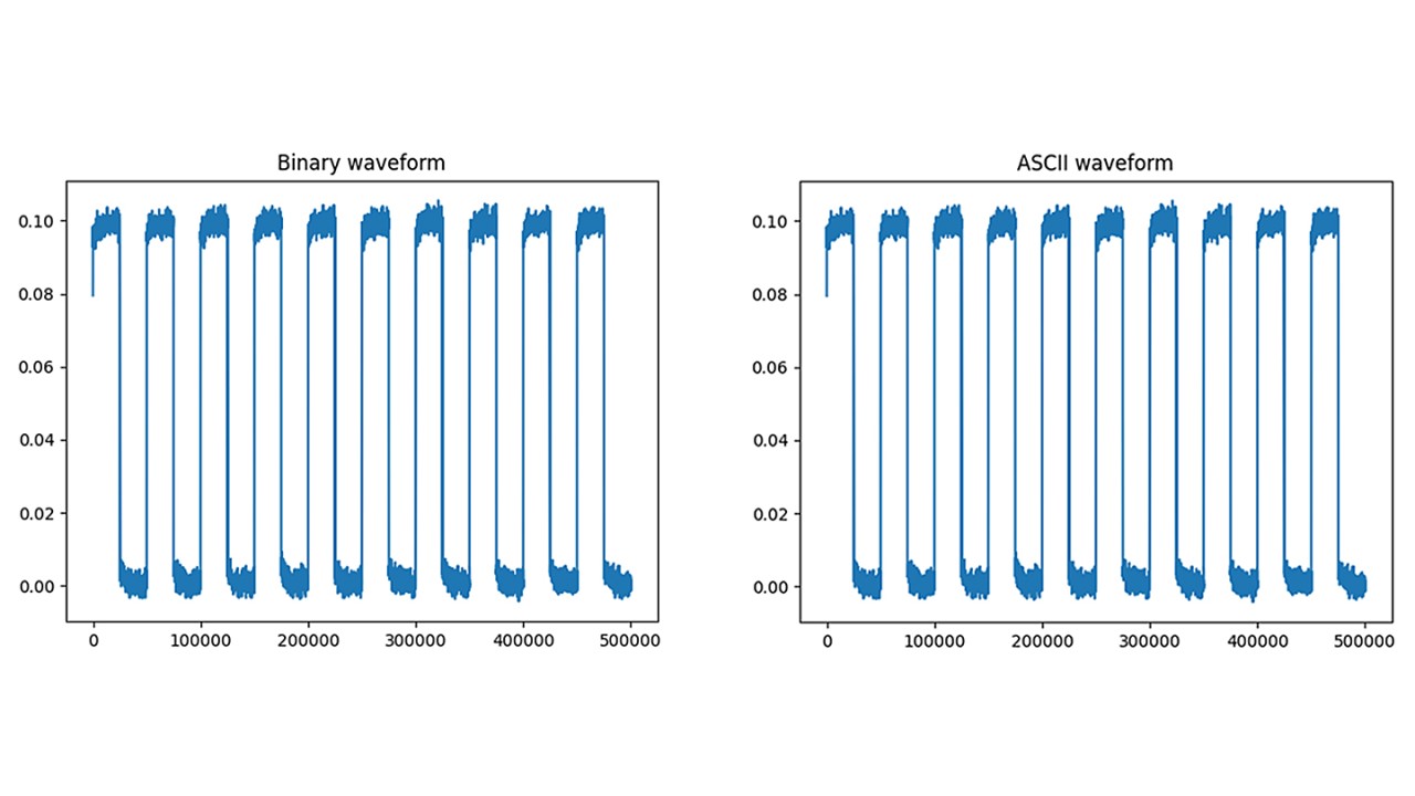 ASCI waveform binary waveform