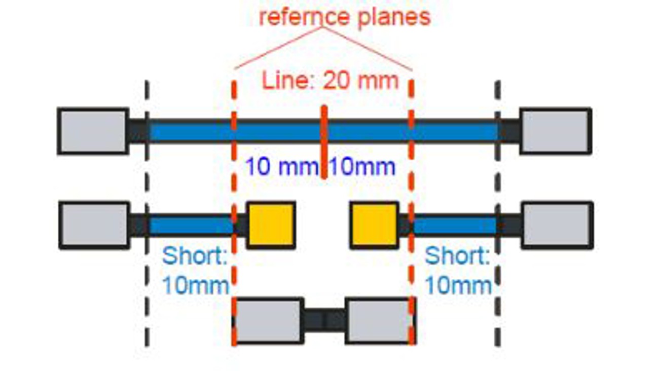 TRL 校准——中间或末端位置 Rohde & Schwarz China