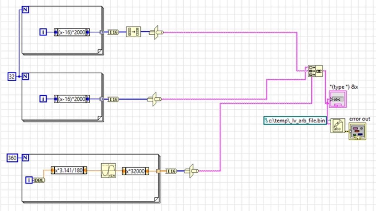 Remote control of HMF2550 with arbitrary waveform