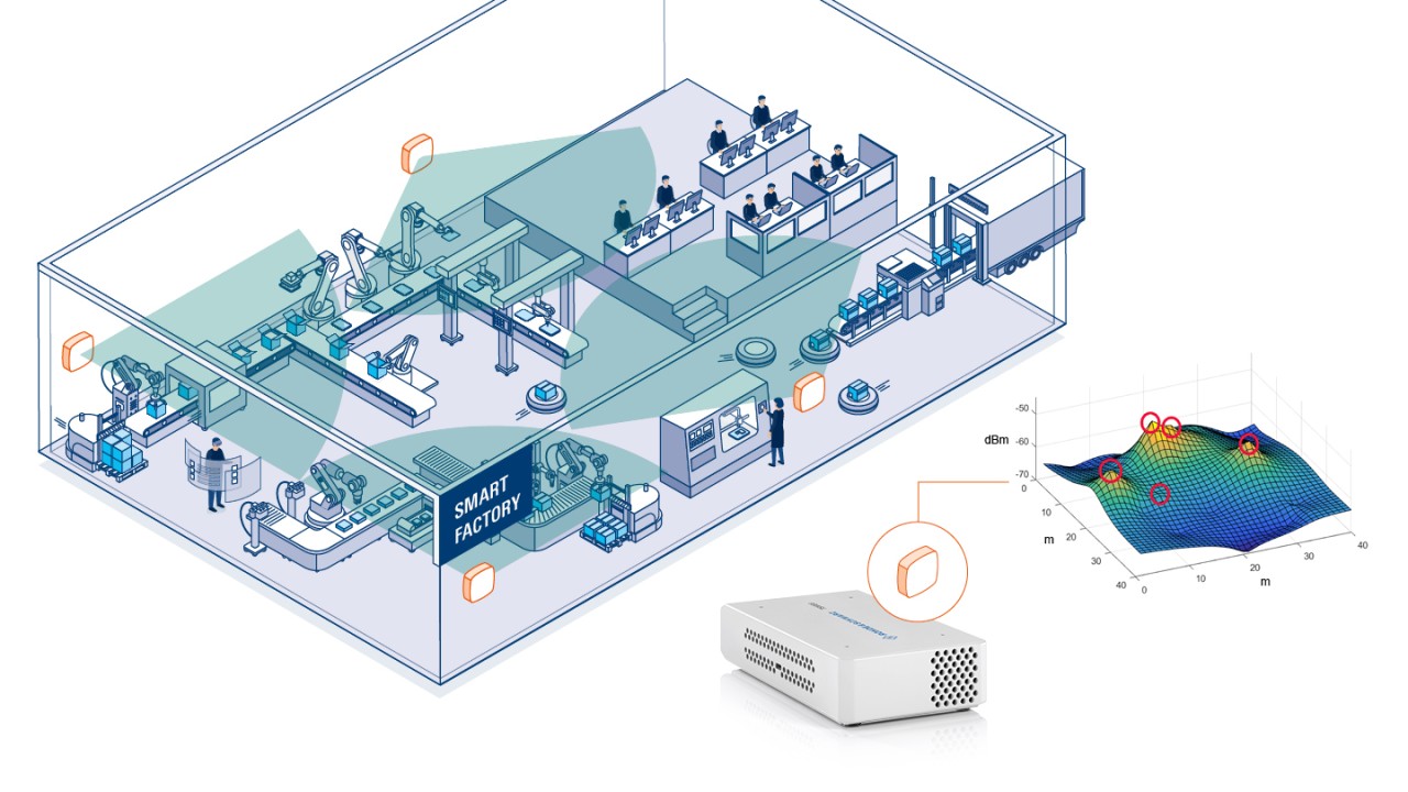 Real-time sensing of interference and jamming for industrial use cases. (Image: Rohde & Schwarz)