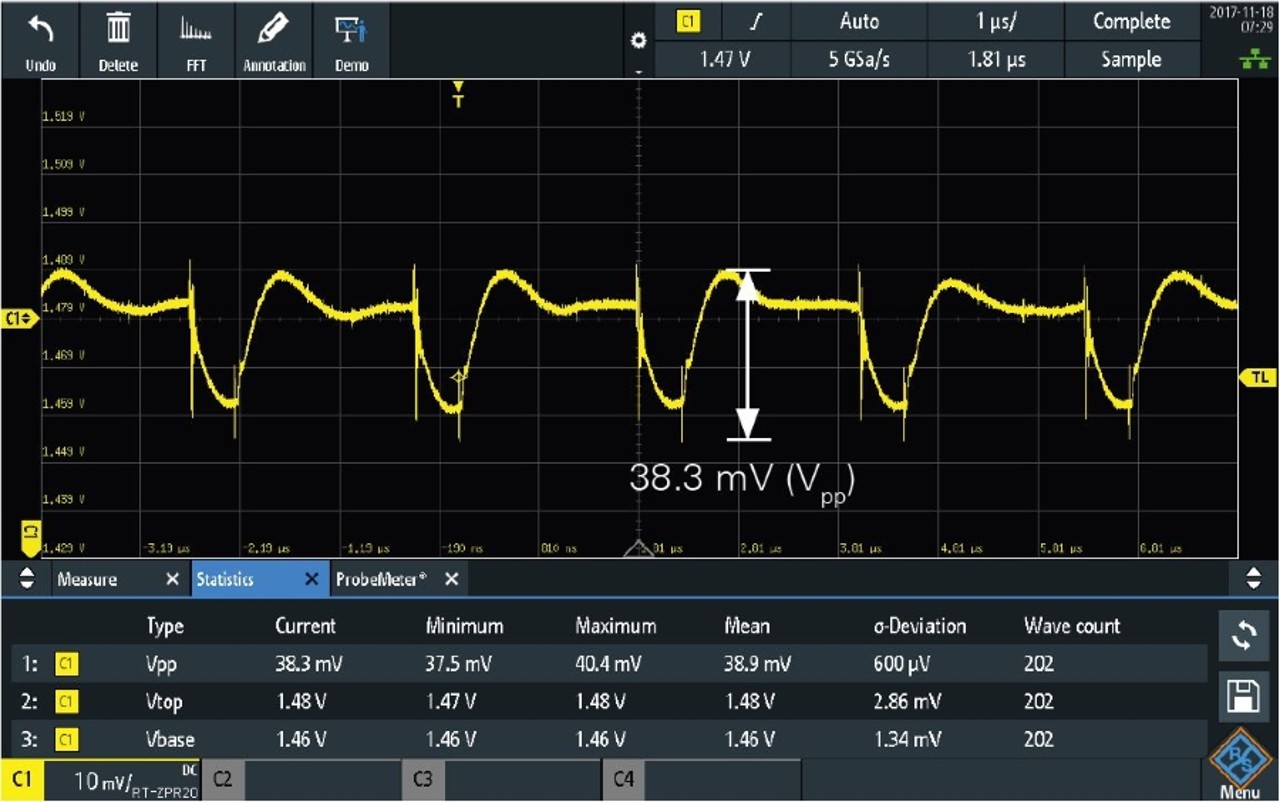 使用 R&S®RT-ZPR20 1:1 有源电源完整性探头测量 1.5 V 电源信号 (–38.3 mV (Vpp))。捕获的波形包括电源路径上的高频瞬态信号。