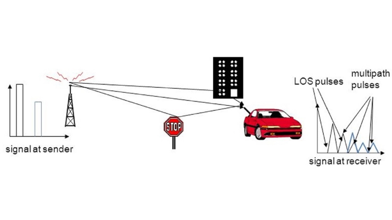 ApplNote - Receiver testing: The importance of fading 