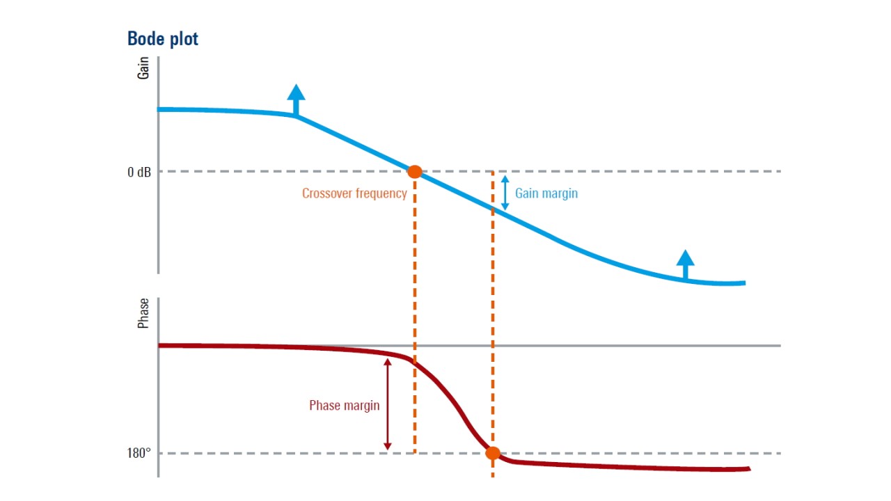 Electronic-design-practical-tips-for-accurate-bode-plot-measurements-eguide-rohde-schwarz_1440_810_2.jpg