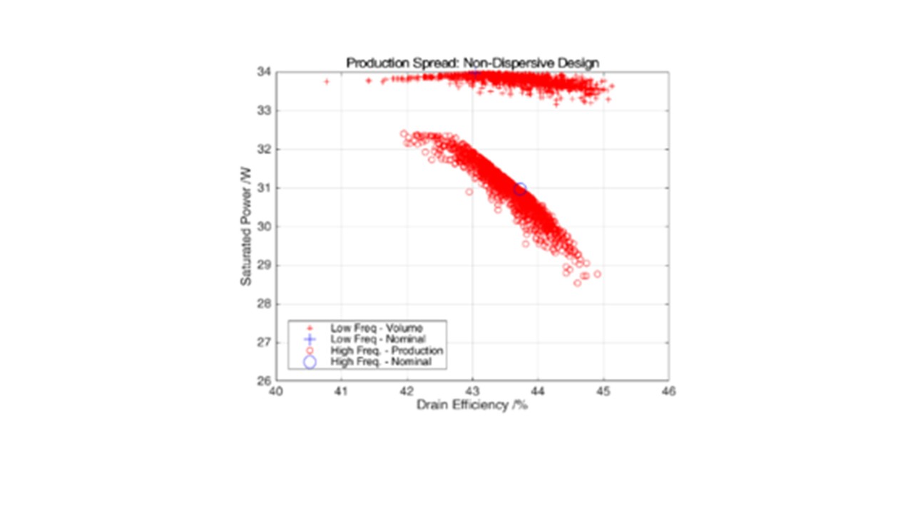 Value extraction