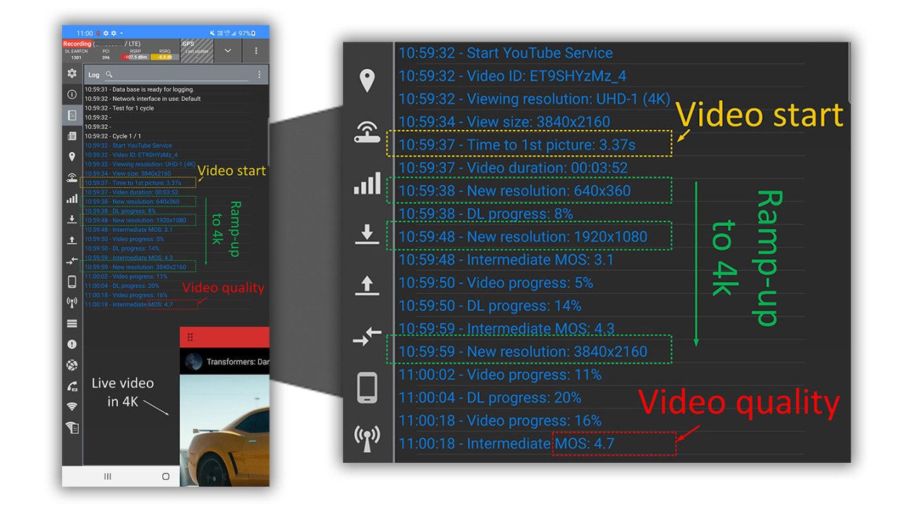 Figure 1: Real-time results for 4K video streaming on QualiPoc Android