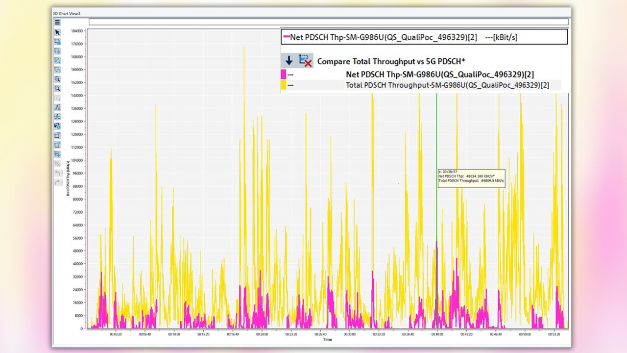 Figure 14: Compare total PDSCH throughput (yellow) with contribution by 5G PDSCH (pink)