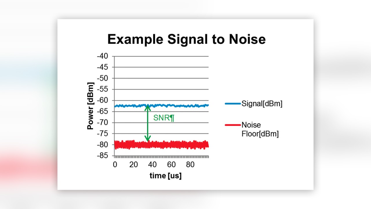 Example signal-to-noise