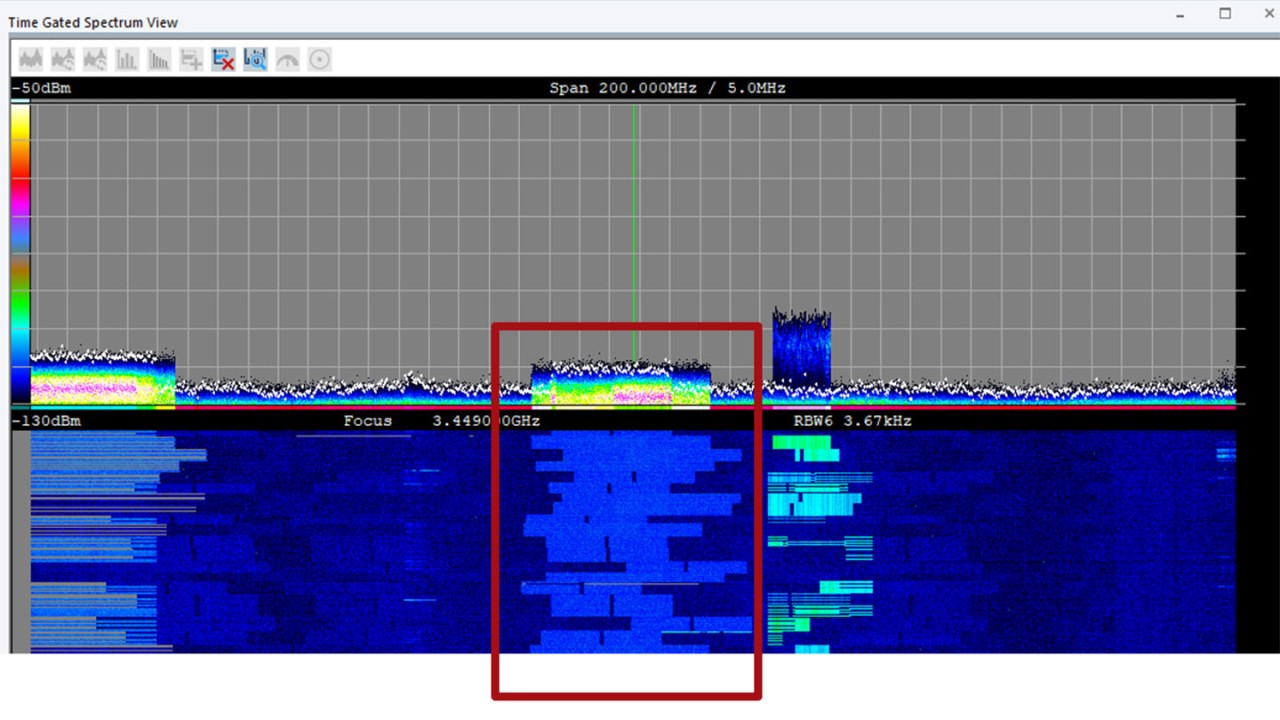 Figure 5: Panoramic view (frequency domain) with graph and waterfall diagram with a bandwidth of max. 200 MHz and the uplink time-gate applied. Uplink transmissions can be seen within the red rectangle.