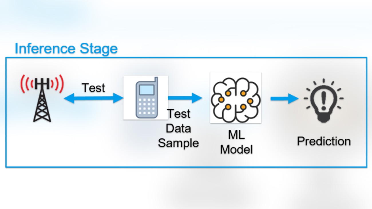 Machine learning in mobile network testing (part 1) - Rohde & Schwarz China