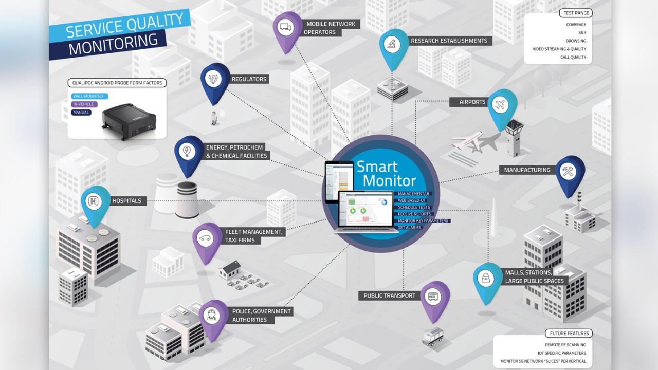 SmartMonitor service quality monitoring illustration