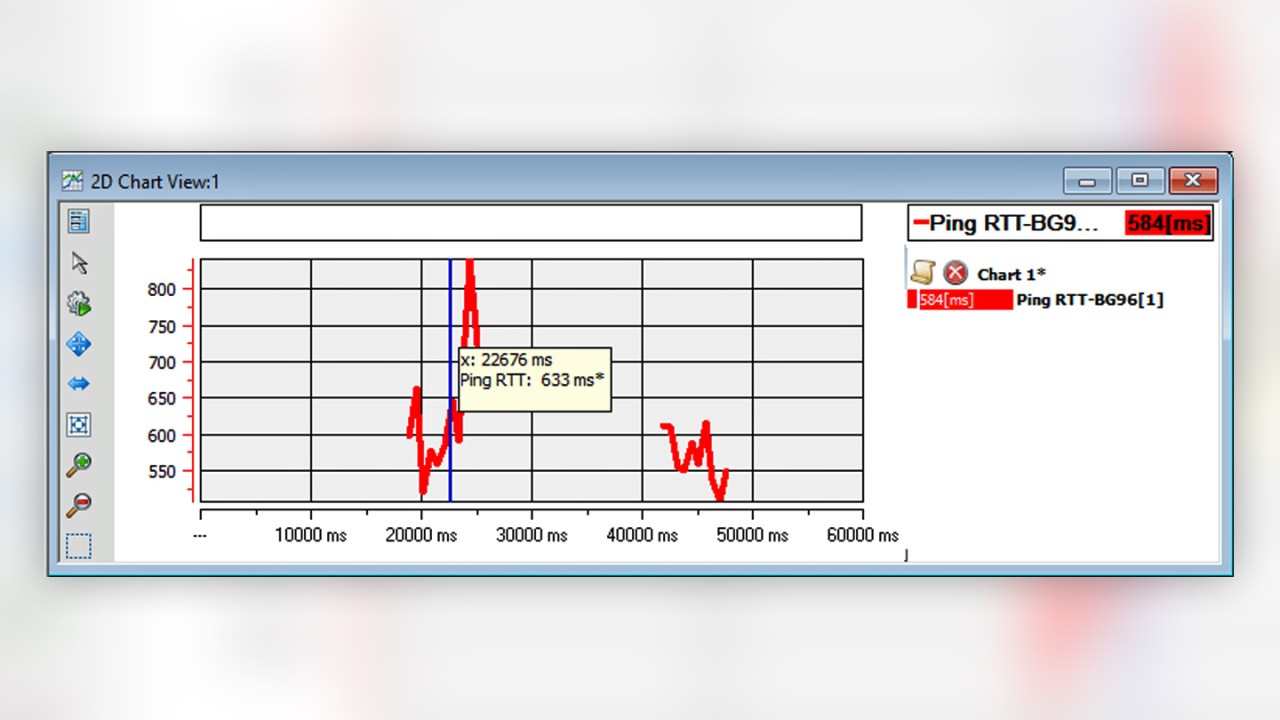 R&S®ROMES4 2D chart with ping results commanded via AT