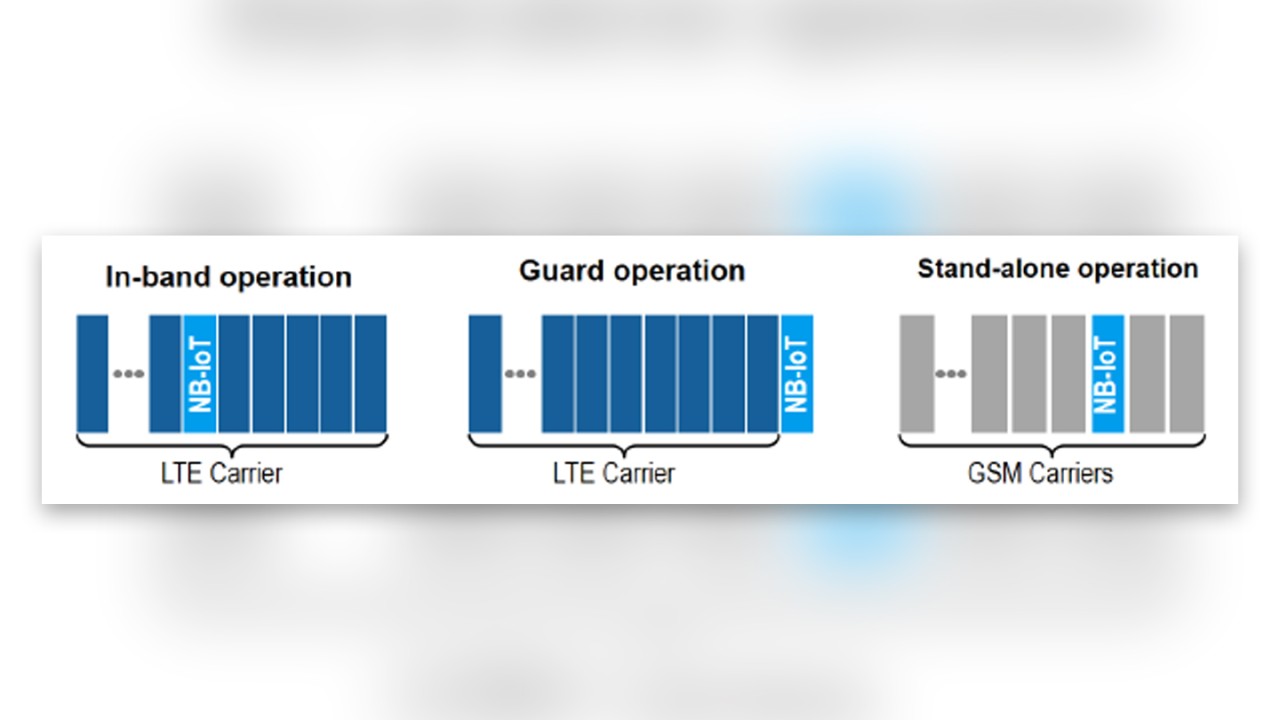 NB-IoT operation modes