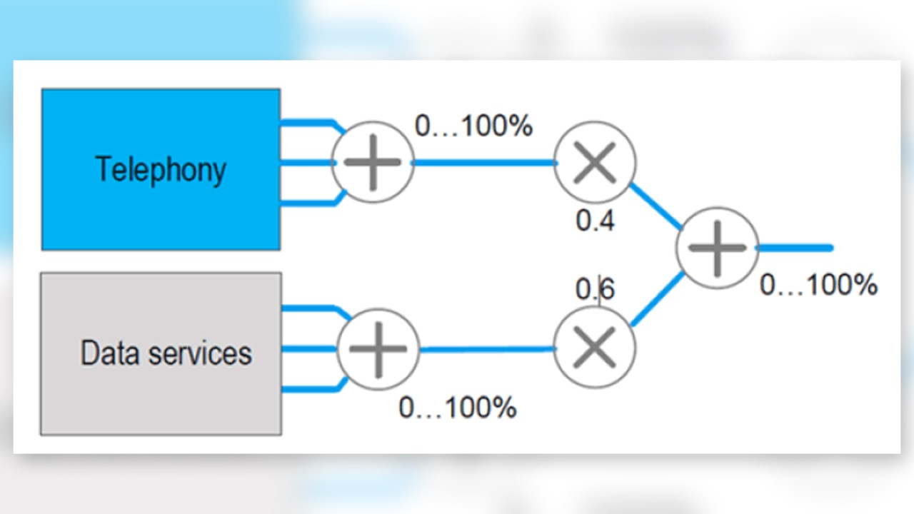 Basic structure of the Network Performance Score Basic structure of the Network Performance Score
