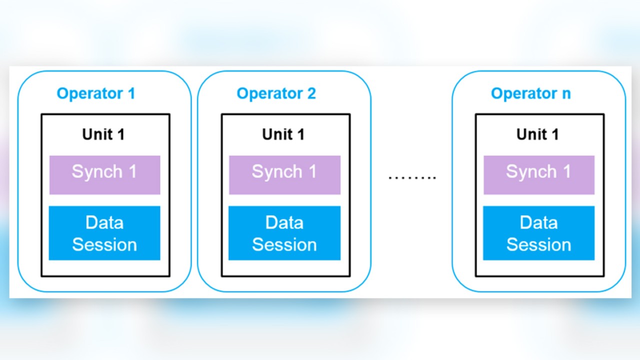 Synch action NPS template Synch action NPS template