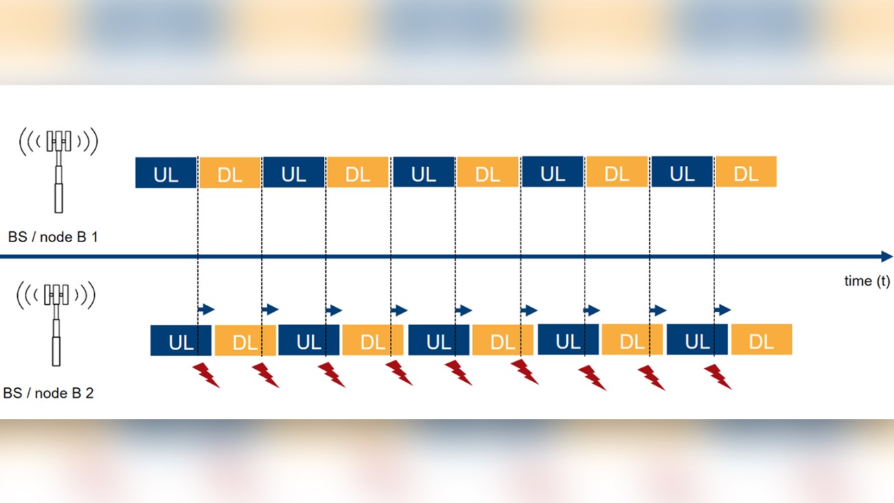 Network synchronization measurements in the time domain (part 1